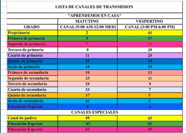 cursos por canales general 15096002 20201102110742