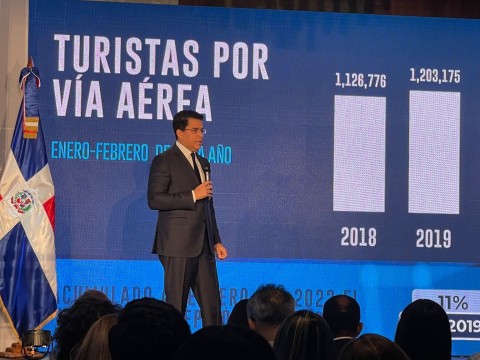 661,088 turistas extranjeros entraron a Rep&uacute;blica Dominicana en febrero