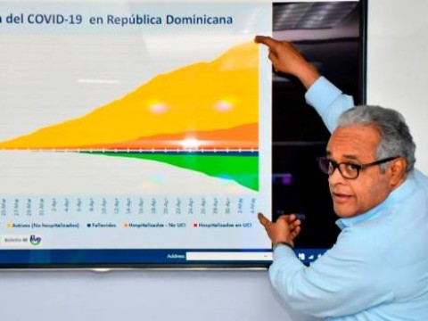 Rep&uacute;blica Dominicana tiene una racha de siete d&iacute;as con 75 recuperados o m&aacute;s del COVID-19