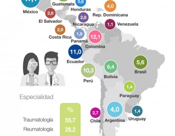 Lanzan en Latinoam&eacute;rica Libro Blanco sobre la osteoartritis
