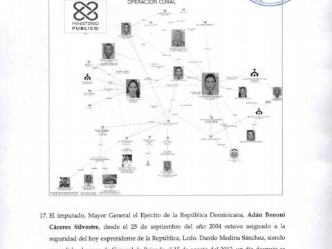 El poderoso entramado de corrupci&oacute;n que operaban los implicados en la Operacion Coral 