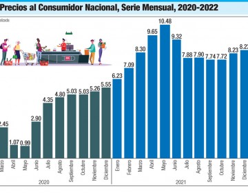Crisis internacional de precios presiona las finanzas del gobierno dominicano