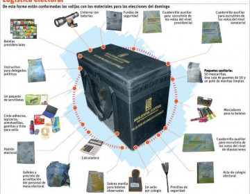 Materiales electorales ya est&aacute;n en las 158 juntas municipales del pa&iacute;s